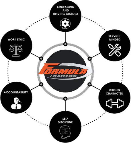 Formula Career Image